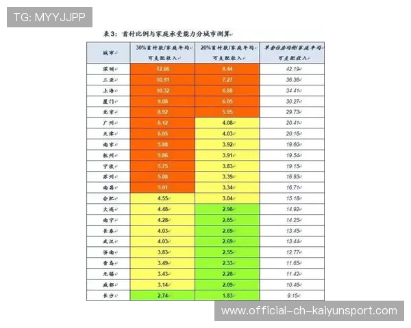 球员赛季数据对比图表,本赛季球员薪水排行榜